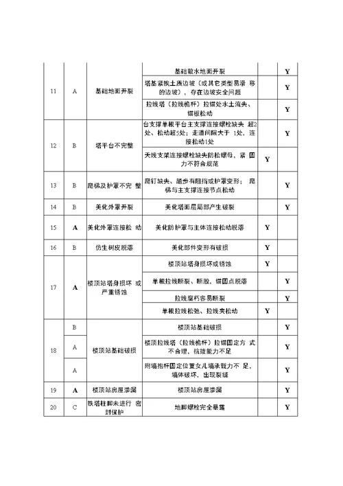 铁塔日常维修和隐患整治指导方案