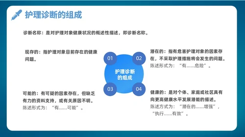 深蓝色简约风护理诊断及措施128个护理诊断医学培训P图课件护理医疗