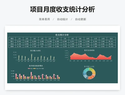 项目月度收支统计分析