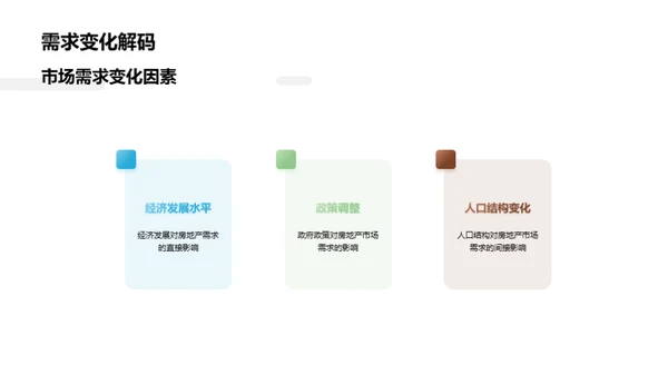掌握房产市场脉络