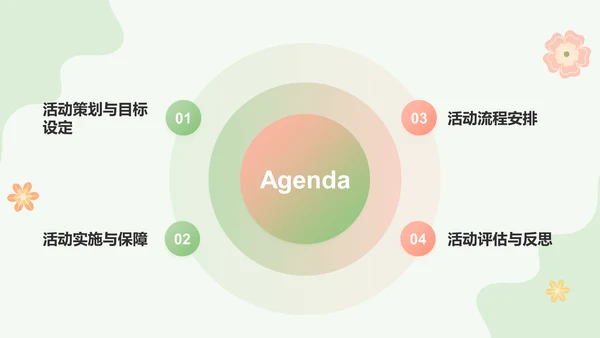 绿色小清新春游赏花活动流程PPT模板