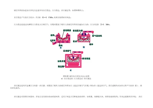 第六张第五节复合材料成形