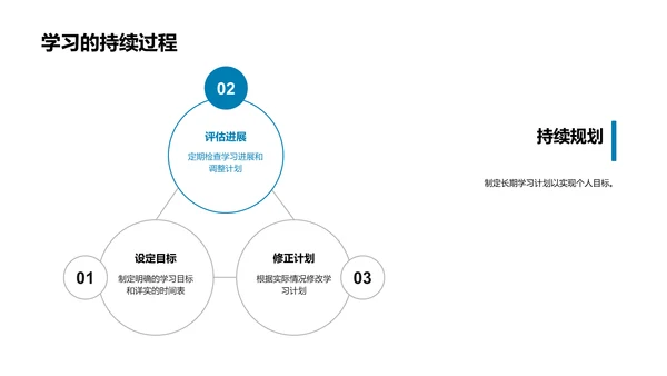 大学生高效学习讲座PPT模板