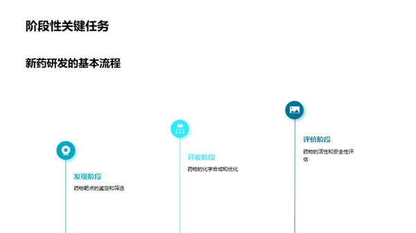 新药研发全景解析