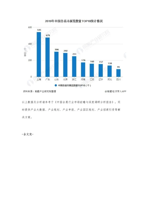 中国展览行业发展现状分析-高质量发展过渡阶段、华东地区办展数量稳居第一.docx