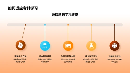 专科学习与职业发展