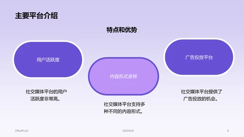 紫色社交媒体营销策略发布会PPT模板