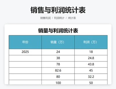 销售与利润统计表