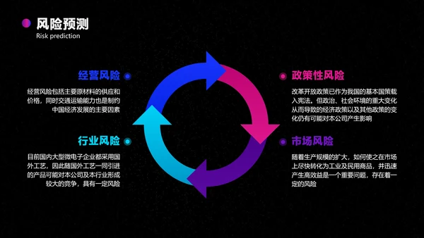 色紫炫酷科技风行业商业计划书