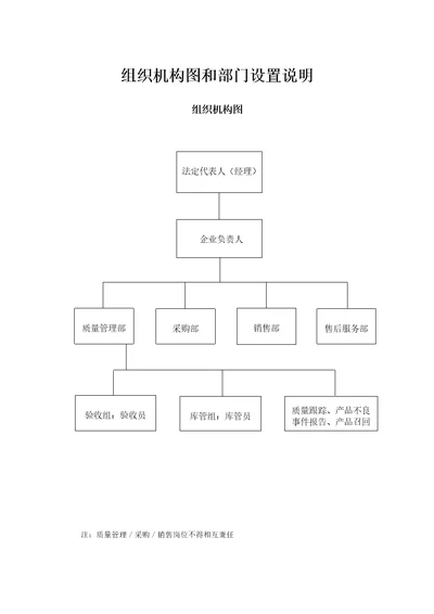 组织机构图和部门设置说明共7页