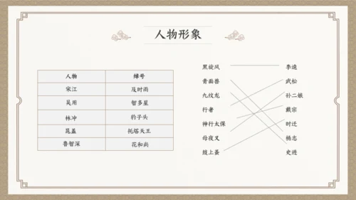 古典小说水浒传阅读通用PPT模板