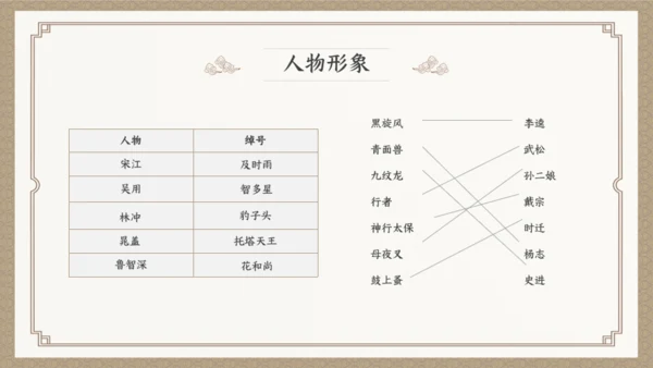 古典小说水浒传阅读通用PPT模板