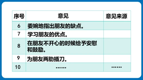 统编版语文四年级下册第六单元 口语交际：朋友相处的秘诀（教学课件）
