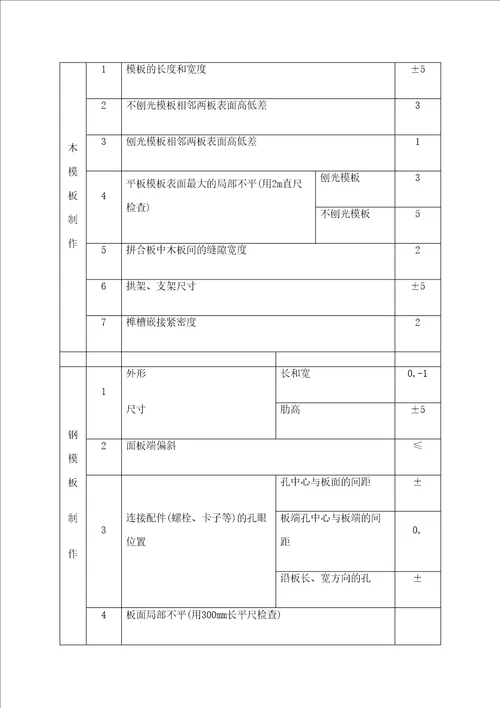 岸坡整治施工方案