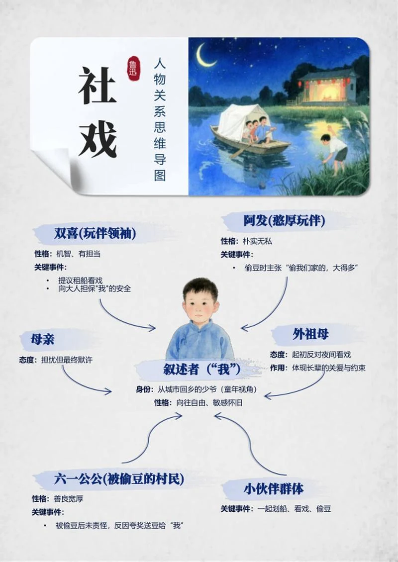 人物关系-社戏鲁迅课文古风思维导图word模板