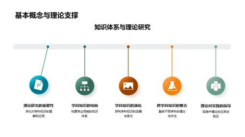 深化专业学问