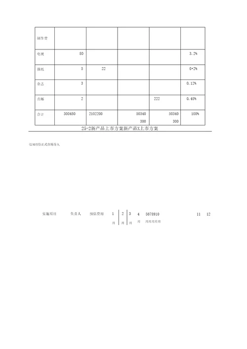 最新制订年度策略性营销规划的程序和方法样本