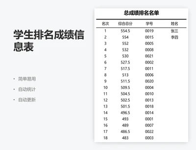 学生排名成绩信息表