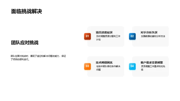 团队协作与创新成果