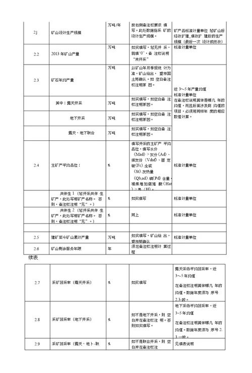 1煤矿山调查表填写要求