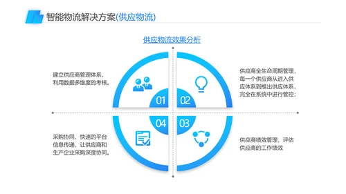智能物流一站式解决方案PPT模板