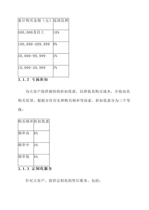 大客户营销激励方案