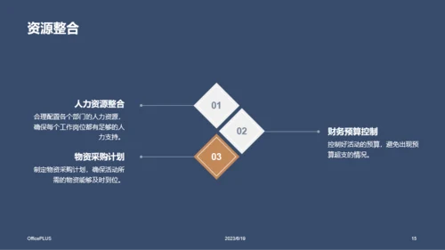 蓝色高级通用营销活动策划PPT模板