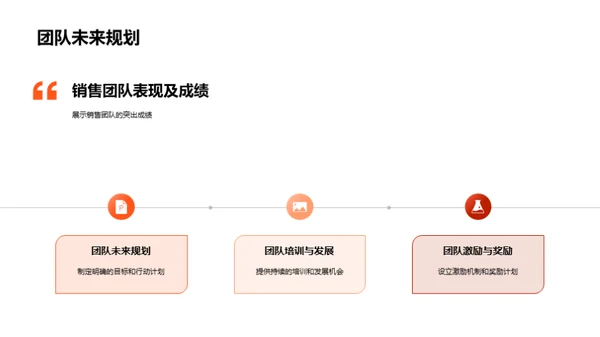 季度销售绩效分析