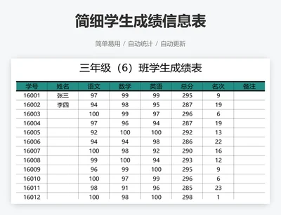 简细学生成绩信息表