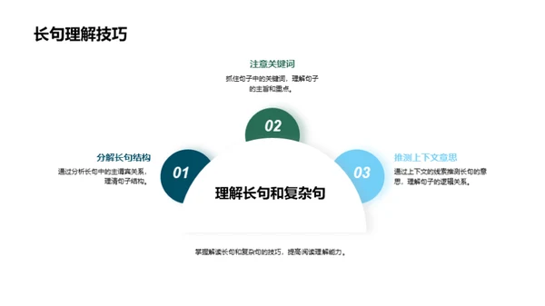 英语阅读精进攻略