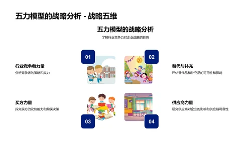 战略管理教学报告