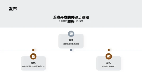 游戏制作：实现梦想之旅