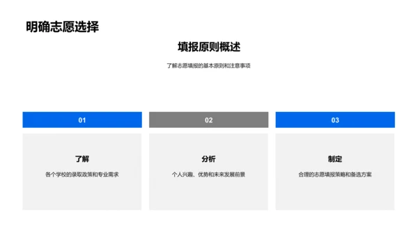 大学专业选择报告PPT模板