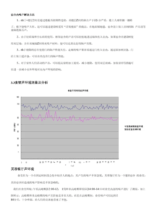 校园声环境调查研究报告 建筑声环境 声环境设计