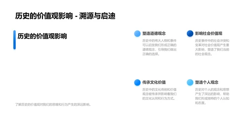 历史观念探讨PPT模板