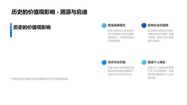 历史观念探讨PPT模板