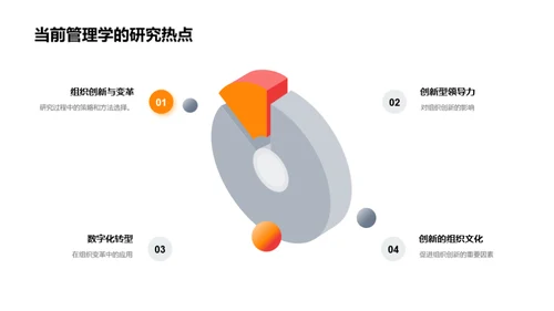 研究之路：管理学实践