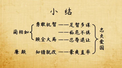 将相和廉颇负荆请罪教学课件通用PPT模板