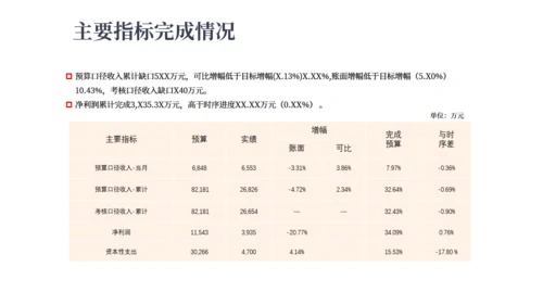 财务预算及经营分析报告金融经济通用PPT模板