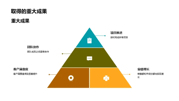 团队年终盛典