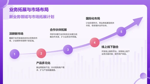 紫色3D风部门通用年终总结PPT模板