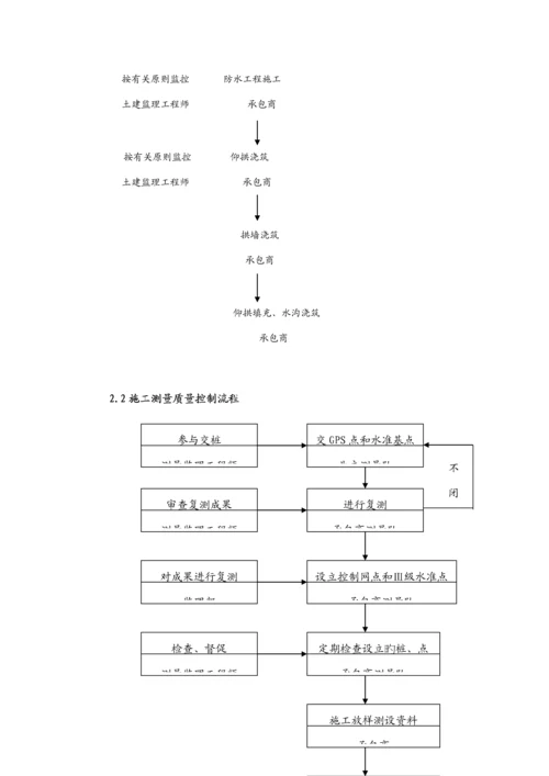 暗挖隧道监理实施标准细则.docx