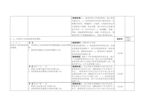 三甲标准医务科分解表.docx