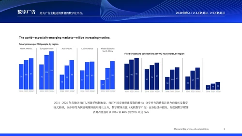 麦肯锡调查报告:未来15年18个保持高增长的行业分析