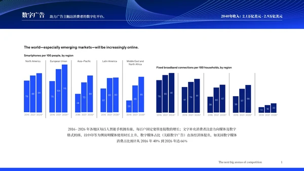麦肯锡调查报告:未来15年18个保持高增长的行业分析