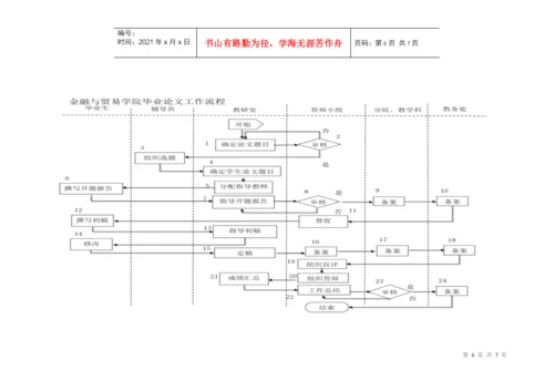 金融与贸易学院关于本科毕业论文工作安排的通知.docx