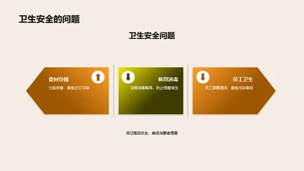 厨房管理精进之道