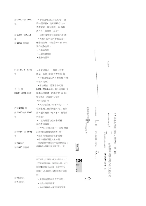世界美术史详细年表