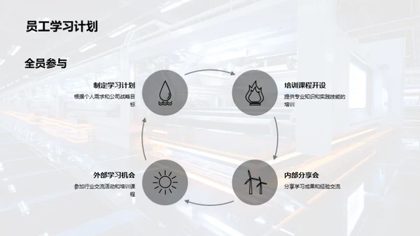 智能制造创新之路