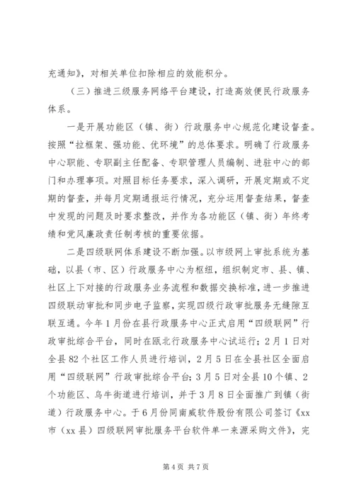 县审管办上半年工作报告.docx